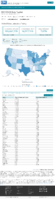 United States laboratory testing COVID19 Viral RTPCR Laboratory Tests Performed in Last 30 Days by StateTerritory November 30 2020