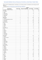 Mpox Week 27 Weekly cases of notifiable diseases United States US Territories and NonUS Residents week ending July 6 2024