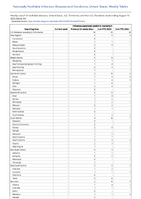 Influenzaassociated pediatric mortality Week 33 Weekly cases of notifiable diseases United States US Territories and NonUS Residents week ending August 19 2023