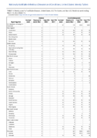 Cholera Coccidioidomycosis Week 11 Weekly cases of notifiable diseases United States US territories and NonUS Residents week ending March 19 2022