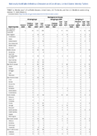 Meningococcal disease Week 42 Weekly cases of notifiable diseases United States US territories and NonUS Residents weeks ending October 17 2020