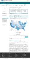United States laboratory testing COVID19 Viral RTPCR Laboratory Tests Performed in Last 7 Days by StateTerritory January 30 2021