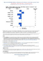 National Notifiable Diseases Infectious Weekly Tables Figure 1 Selected notifiable disease reports United States comparison of provisional 4week totals November 16 2019 with historical data