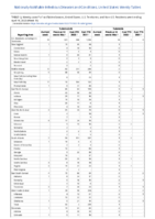 Tularemia Vancomycinintermediate Staphylococcus aureus Week 15 Weekly cases of notifiable diseases United States US territories and NonUS Residents week ending April 16 2022