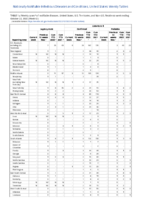 Legionellosis Leptospirosis Listeriosis Week 42 Weekly cases of notifiable diseases United States US territories and NonUS Residents week ending October 22 2022