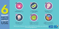 6 Smart Facts About Antibiotic Use