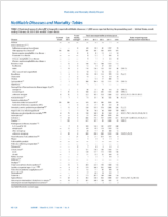 MMWR Morbidity and Mortality Weekly Report Notifiable Diseases and Mortality Tables Vol 64 No 8 March 6 2015