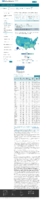 COVID19 vaccinations in the United States Total Doses Administered rate per 100000 February 17 2021