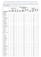 Viral hemorrhagic fevers Junin virus Lassa virus Lujo virus Week 15 Weekly cases of notifiable diseases United States US territories and NonUS Residents week ending April 16 2022