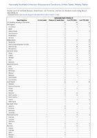 SalmonellaTyphi infection Week 21 Weekly cases of notifiable diseases United States US Territories and NonUS Residents week ending May 27 2023