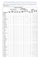 Ehrlichiosis and Anaplasmosis continued Giardiasis Week 14 Weekly cases of notifiable diseases United States US territories and NonUS Residents weeks ending April 4 2020