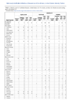 Legionellosis Leptospirosis Listeriosis Week 27 Weekly cases of notifiable diseases United States US territories and NonUS Residents week ending July 9 2022
