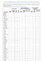 Hansens disease Hantavirus infection nonhantavirus pulmonary syndrome Hantavirus pulmonary syndrome Week 02 Weekly cases of notifiable diseases United States US territories and NonUS Residents week ending January 15 2022