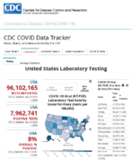 United States laboratory testing COVID19 viiral RTPCR laboratory test rate by stateTtrritory tests per 100000 Sep 13 2020