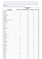 Coccidioidomycosis Probable Week 33 Weekly cases of notifiable diseases United States US Territories and NonUS Residents week ending August 19 2023