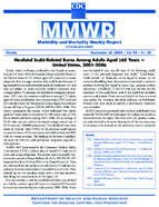 Updated Recommendations from the Advisory Committee on Immunization Practices ACIP for Use of Hepatitis A Vaccine in Close Contacts of newly Arriving International Adoptees