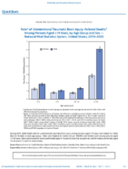 QuickStats Rate of Unintentional Traumatic Brain InjuryRelated Deaths Among Persons Aged 19 Years by Age Group and Sex  National Vital Statistics System US US 20182020