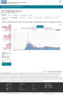 Trends in Number of COVID19 Cases in the US Reported to CDC by StateTerritory Daily Trends in Number of COVID19 Deaths in the United States Reported to CDC Oct 27 2020