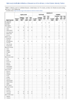 Legionellosis Leptospirosis Listeriosis Week 06 Weekly cases of notifiable diseases United States US territories and NonUS Residents week ending February 12 2022