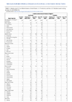 Invasive pneumococcal disease all ages Week 12 Weekly cases of notifiable diseases United States US territories and NonUS Residents weeks ending January 18 2020