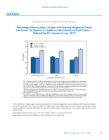 QuickStats Percentage of Adults Aged 45 Years with Selected Diagnosed Chronic Conditions by Number of Conditions and UrbanRural Classification  National Health Interview Survey 2013