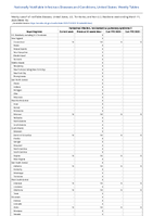 Hantavirus infection nonhantavirus pulmonary syndrome Week 10 Weekly cases of notifiable diseases United States US Territories and NonUS Residents week ending March 11 2023