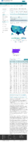 COVID19 vaccinations in the United States Total Doses Administered count February 4 2021