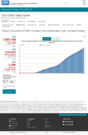 Trends in Number of COVID19 Cases in the US Reported to CDC by StateTerritory Trends in Total and Cumulative Incidence Rate of COVID19 Cases in the United States Reported to CDC per 100000 Population Oct 15 2020