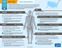 HealthcareAssociated Infections Progress Maine Acute Care Hospitals