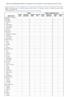 Rubella Rubella congenital syndrome Week 10 Weekly cases of notifiable diseases United States US territories and NonUS Residents weeks ending March 7 2020