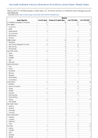Malaria Week 04 Weekly cases of notifiable diseases United States US Territories and NonUS Residents week ending January 28 2023