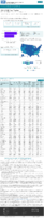COVID19 vaccinations in the United States Total Doses Administered rate per 100000 January 19 2021