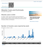 Measles Cases and Outbreaks