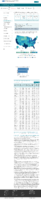 COVID19 vaccinations in the United States Number of People Receiving 1 or More Doses count February 10 2021