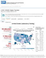 United States laboratory testing COVID19 viiral RTPCR laboratory test rate by stateTtrritory tests per 100000 Sep 6 2020