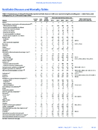 MMWR Morbidity and Mortality Weekly Report Notifiable Diseases and Mortality Tables Vol 66 No 17 May 5 2017