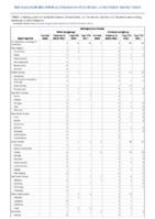 Meningococcal disease continued Week 44 Weekly cases of notifiable diseases United States US territories and NonUS Residents week ending November 5 2022
