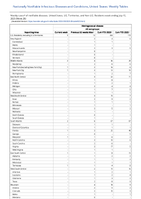 Meningococcal disease All serogroups Week 28 Weekly cases of notifiable diseases United States US Territories and NonUS Residents week ending July 15 2023