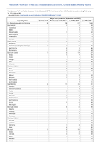 Shiga toxinproducing Escherichia coli STEC Week 08 Weekly cases of notifiable diseases United States US Territories and NonUS Residents week ending February 24 2024