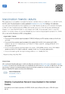 Respiratory Illnesses  Vaccination TrendsAdults
