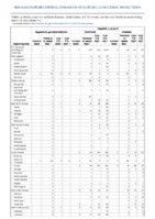 Hepatitis B perinatal infection Hepatitis C viral acute Week 11 Weekly cases of notifiable diseases United States US territories and NonUS Residents week ending March 19 2022