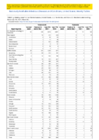 Tularemia Vancomycinintermediate Staphylococcus aureus Week 50 Weekly cases of notifiable diseases United States US territories and NonUS Residents week ending December 18 2021
