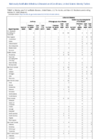 Anthrax Chikungunya virus disease Eastern equine encephalitis virus disease Arboviral diseases neuroinvasive and nonneuroinvasive Week 44 Weekly cases of notifiable diseases United States US territories and NonUS Residents weeks ending October 31 2020