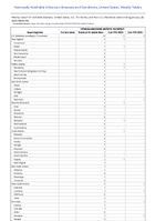 Influenzaassociated pediatric mortality Week 04 Weekly cases of notifiable diseases United States US Territories and NonUS Residents week ending January 28 2023