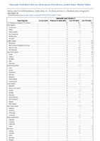 SalmonellaTyphi infection Week 14 Weekly cases of notifiable diseases United States US Territories and NonUS Residents week ending April 8 2023