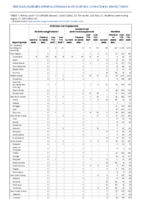 Ehrlichiosis and Anaplasmosis Giardiasis Week 33 Weekly cases of notifiable diseases United States US territories and NonUS Residents week ending August 21 2021