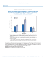 QuickStats Number of Emergency Department Visits for Substance Abuse Or Dependence Per 10000 Persons Aged 18 Years by Age Group  United States 20082009 and 20162017