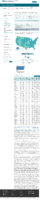 COVID19 vaccinations in the United States Total Doses Distributed rate per 100000 February 17 2021