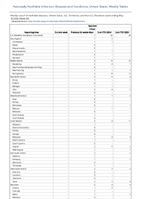 Botulism Infant Week 20 Weekly cases of notifiable diseases United States US Territories and NonUS Residents week ending May 18 2024