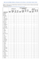 Viral hemorrhagic fevers Machupo virus Marburg virus Sabia virus Week 09 Weekly cases of notifiable diseases United States US territories and NonUS Residents weeks ending February 29 2020